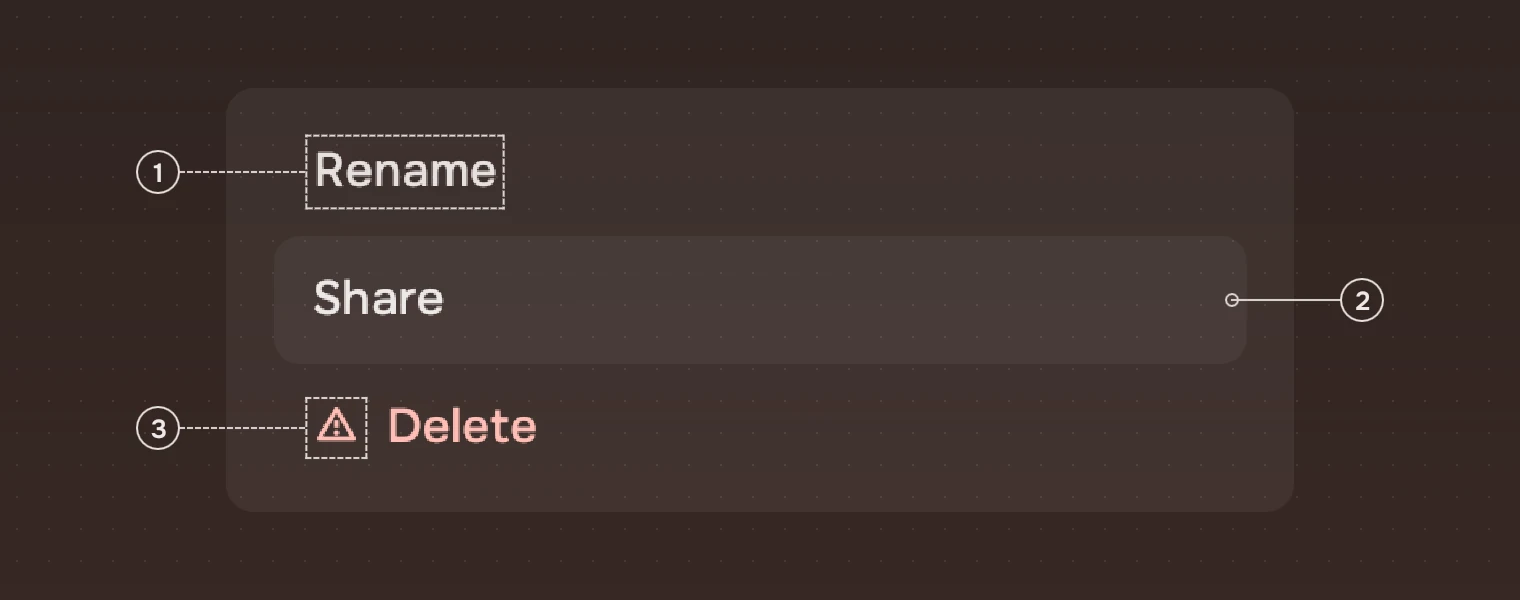 Three actions in a panel at 1.6 times their size: Rename, Share under the pointer and Delete with the warning symbol, with numbered callouts.