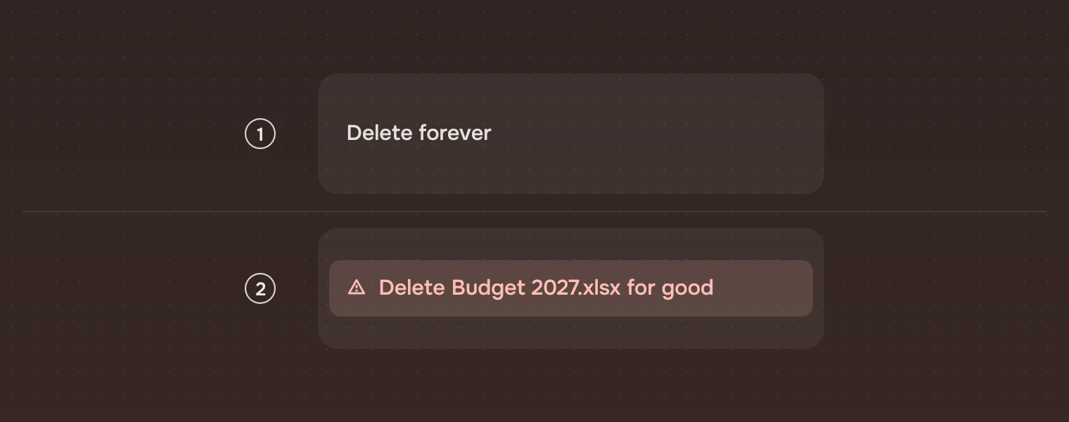 An action in a panel twice. 1: at rest, Delete forever. 2: after one press, Delete Budget 2027.xlsx for good, with the warning symbol and a faint risk fill.