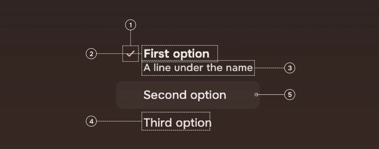 Three choices at 1.6 times their size, the first chosen with a line under its name, the second under the pointer. Numbered callouts name the tick, the chosen name, the line under it, an unchosen name and the wash under the pointer.