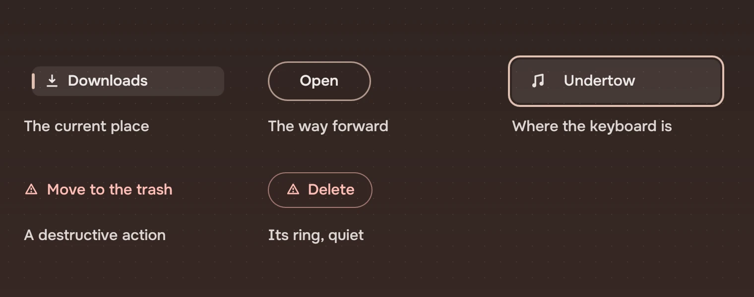 Five small examples: the rail row for the current place with an accent tick, the Open button with an accent ring, a selected row with the keyboard ring, Move to the trash in the risk ink, and a Delete button with a quiet risk ring.
