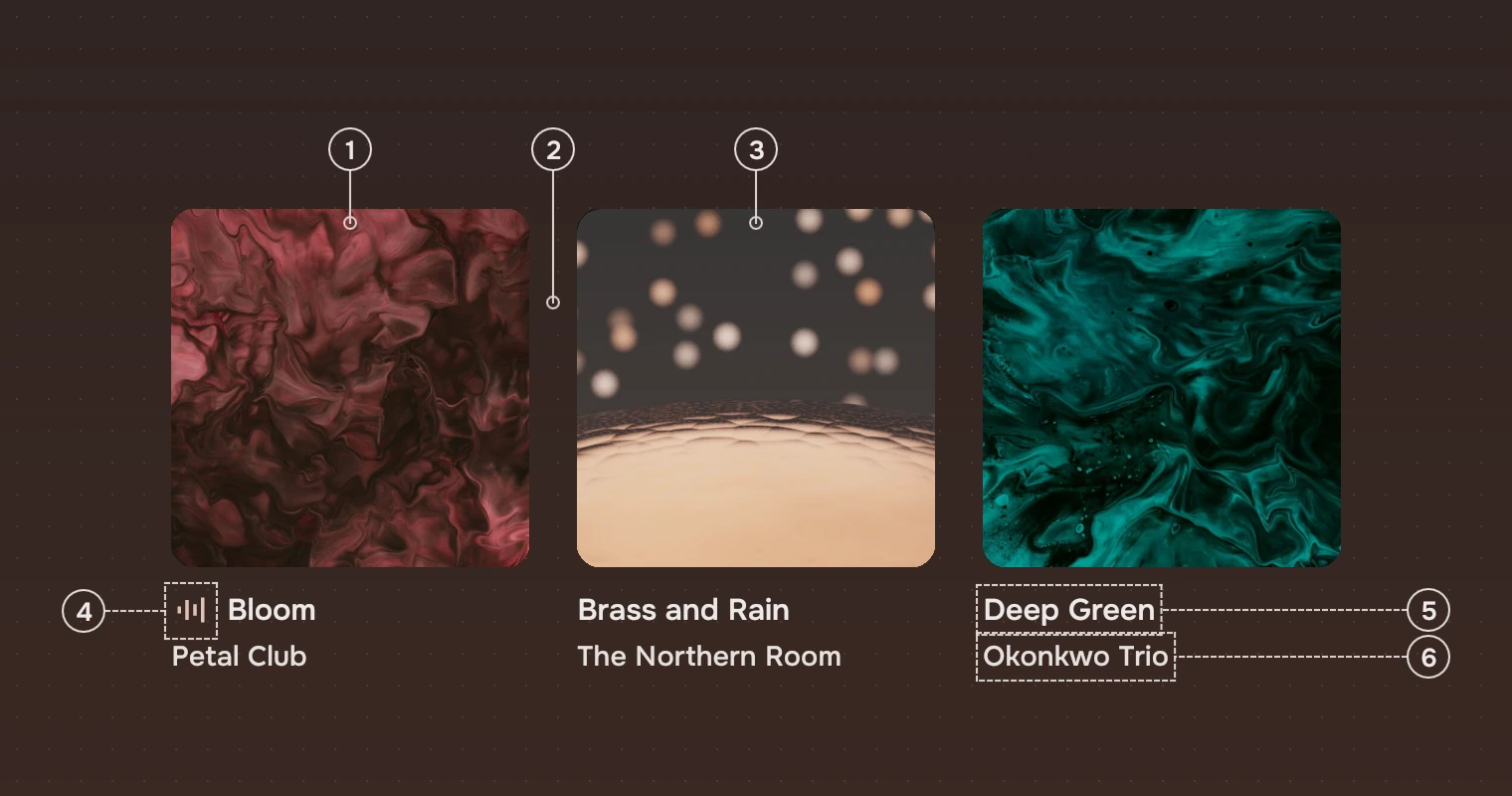 Three covers in a row, the first with the mark for what is playing, the second selected. Numbered callouts above name a cover, the gap between covers and the selection; callouts at the sides name the mark, a title and a subtitle.