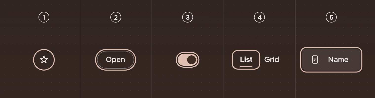 The ring on five parts, numbered: an icon button, a Slab, a switch, tabs and a list row.