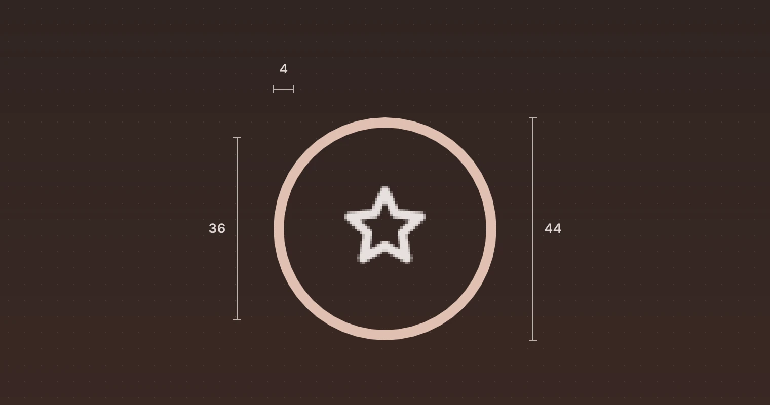 An icon button at 5 times its size with the ring on: 36 pixels across, the ring 4 pixels outside it on each side for 44 in all.