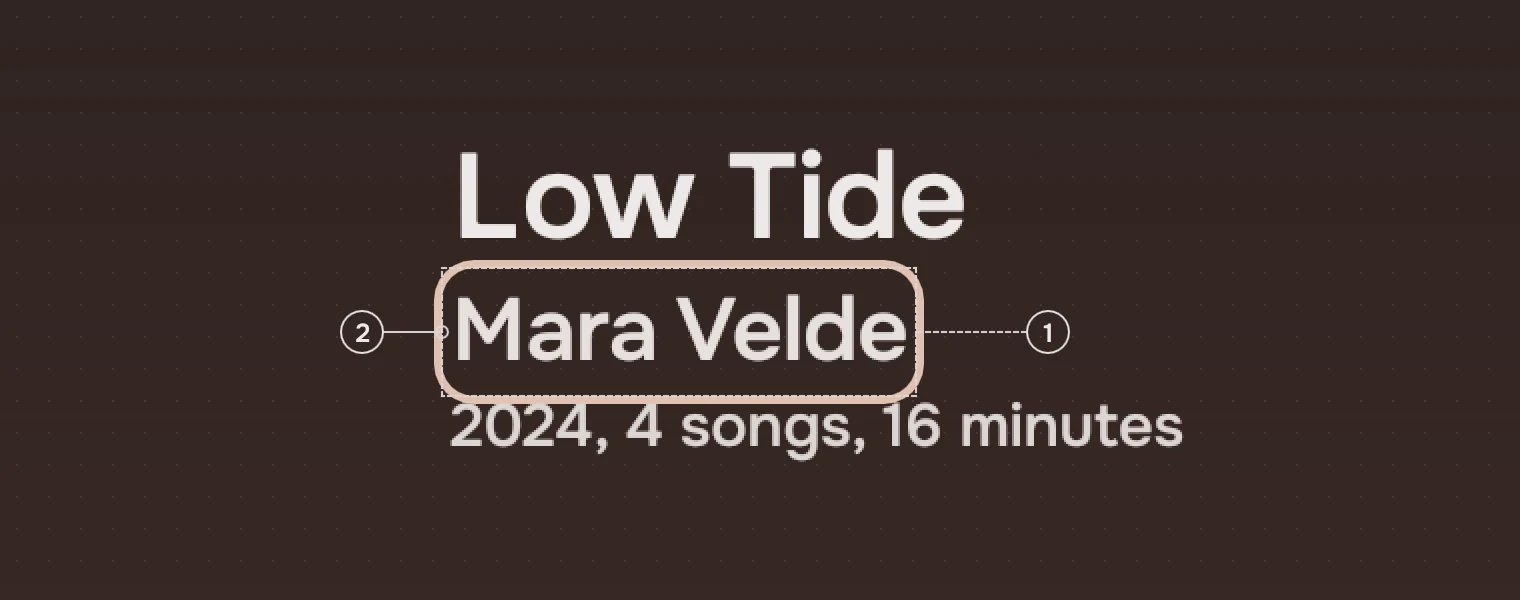 An album's title, its artist as a link with the keyboard ring on, and the album's facts, at twice their size. A numbered callout on the right names the artist's words; one on the left names the ring around them.