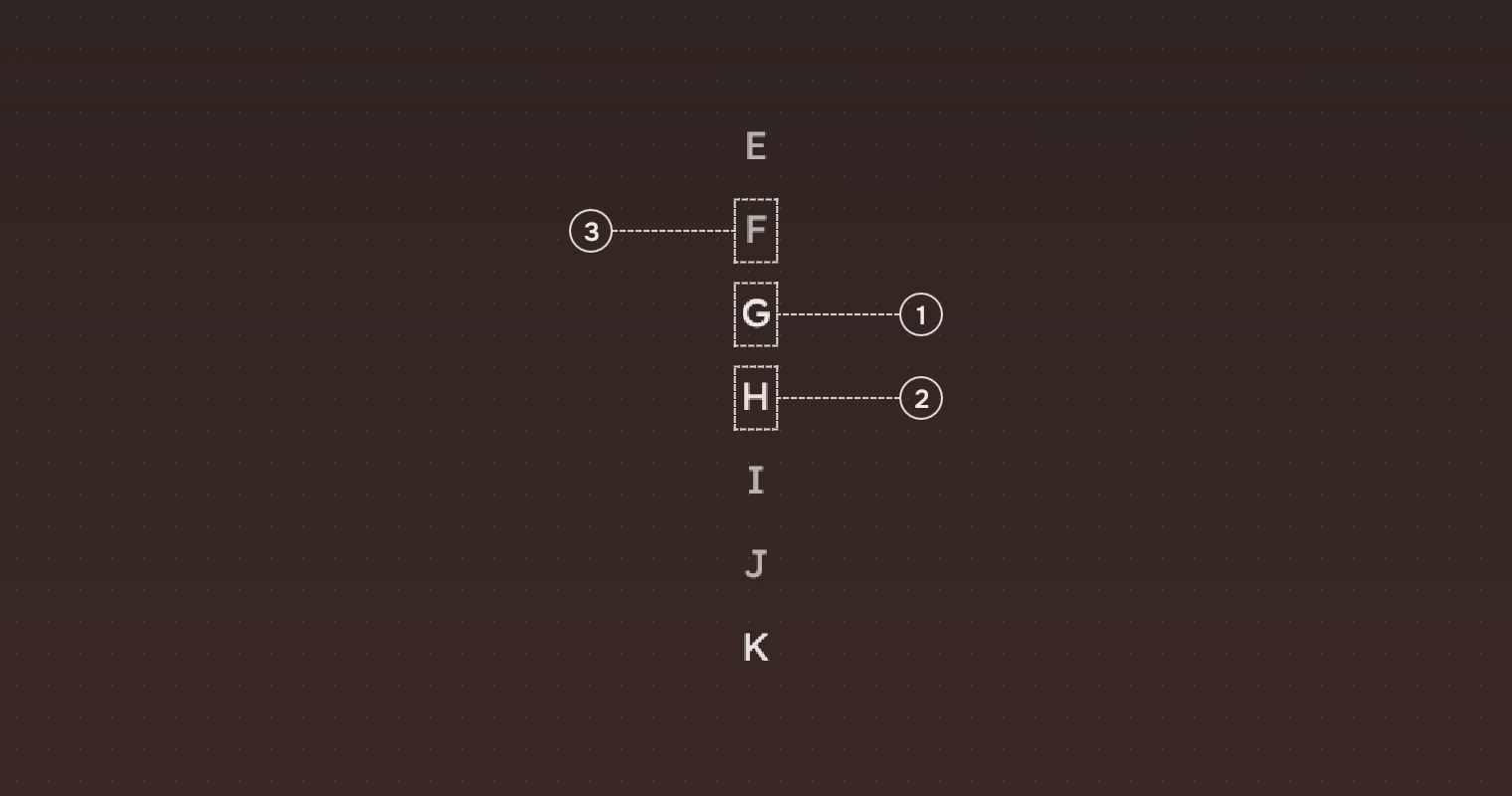 Seven marks, E to K, at one and a half times their size: F is faint, G is bright with the pointer on it, H is quiet. Numbered callouts sit beside F, G and H.