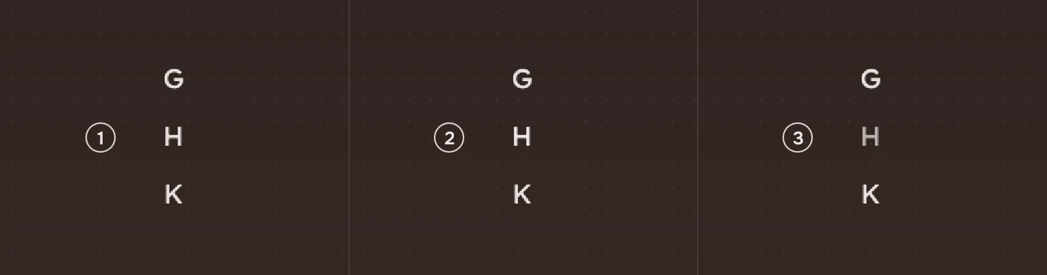 The marks G, H and K three times, numbered by what happens to H: it is in the list, it is under the pointer, it is not in the list.