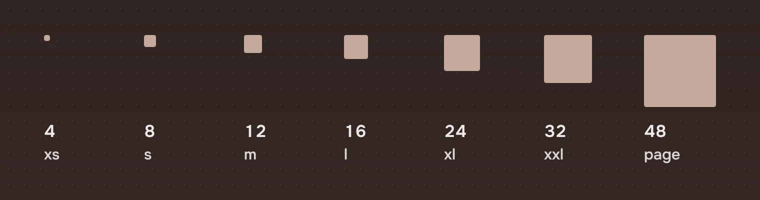 Seven squares at one and a half times their size: xs 4, s 8, m 12, l 16, xl 24, xxl 32 and page 48.