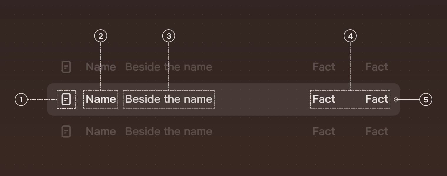 A selected row between two rows of its list, enlarged, with numbered callouts on its symbol, name, the name beside it, its facts and its wash.