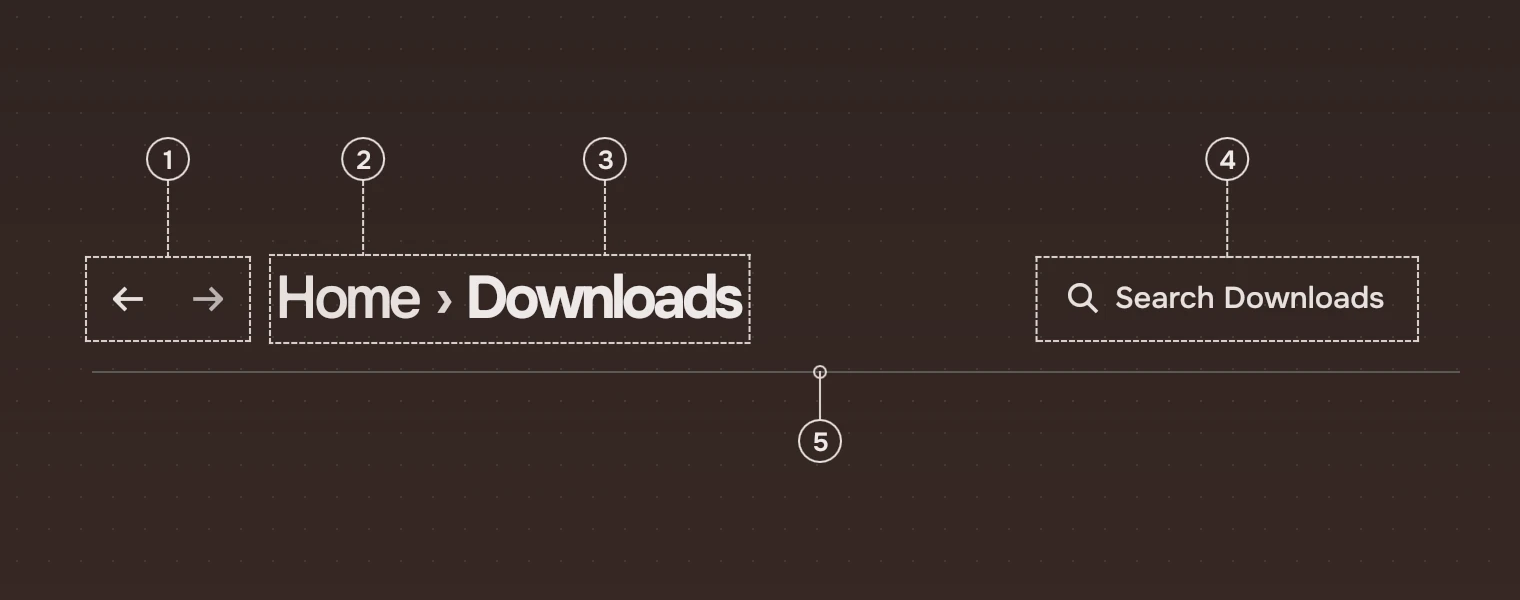 A page header with numbered callouts under it: Back and Forward, the parents, the page itself, the tools, and the line.