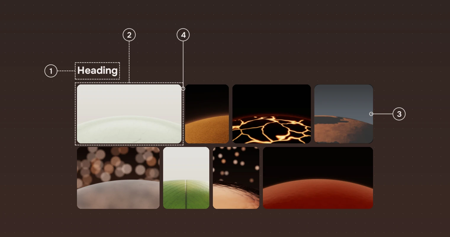A group under a heading in two rows of pictures at different shapes. Numbered callouts name the heading, a picture, the selection and the gap between rows.