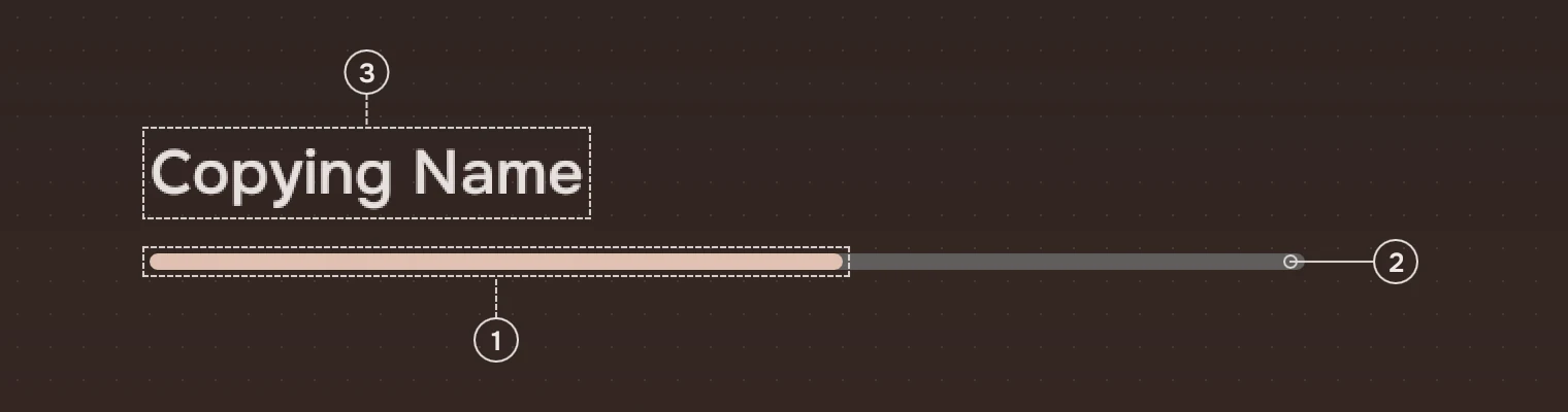 A thin bar filled to 60 percent under the words Copying Name, with numbered callouts on the reached part, the track and the words.