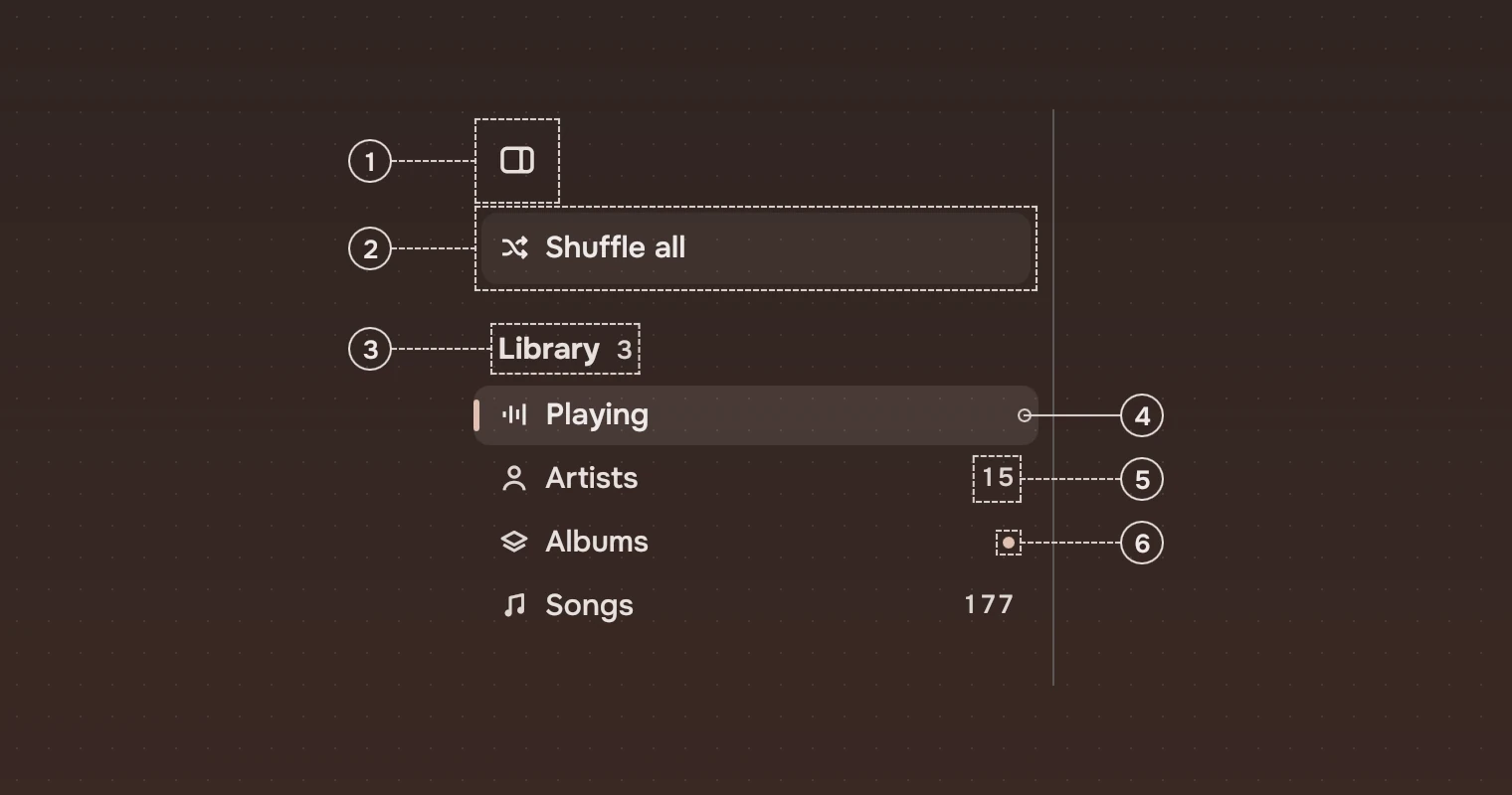 The rail of Music with its toggle, its one action Shuffle all, a section label Library with a count, a current place with the accent tick, a place with a count and a place with a dot. Numbered callouts sit beside each.
