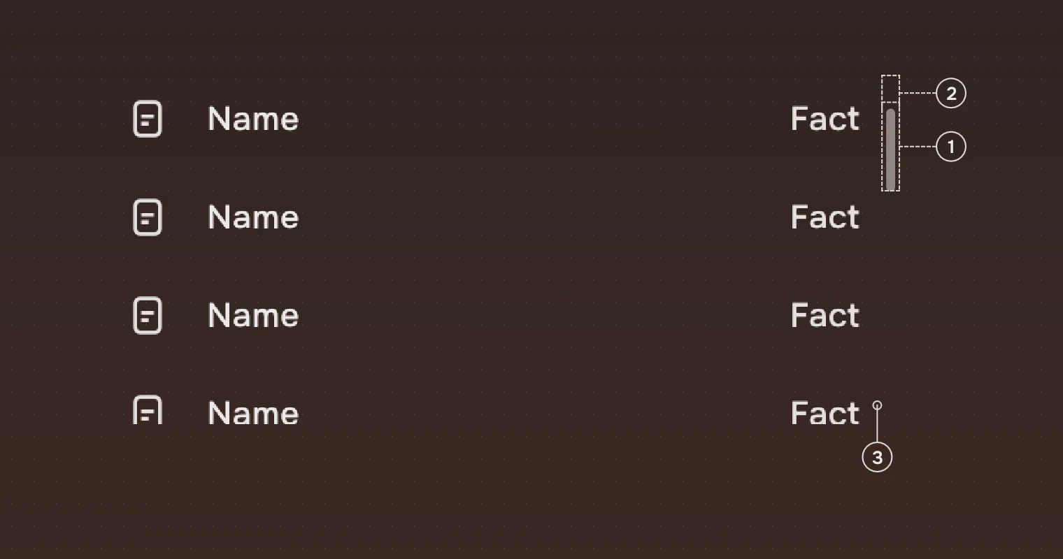 A list at 1.6 times its size with numbered callouts at its right edge. 1 names the thumb, a thin pale pill. 2 names the gap above it, 12 pixels. 3 names the strip along the right edge that wakes the bar.