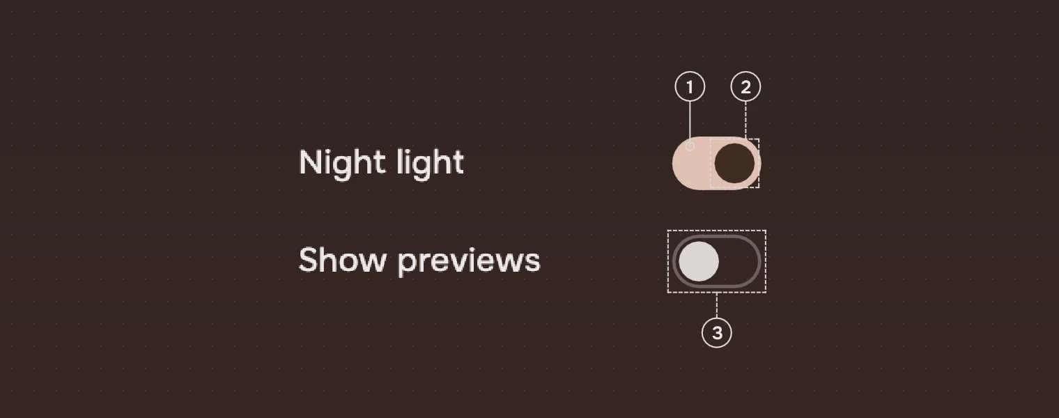 Two settings rows at 1.6 times their size, Night light on and Show previews off. Numbered callouts above name the on switch's accent track and its dark knob; one below names the whole off switch, an outline with a quiet knob.