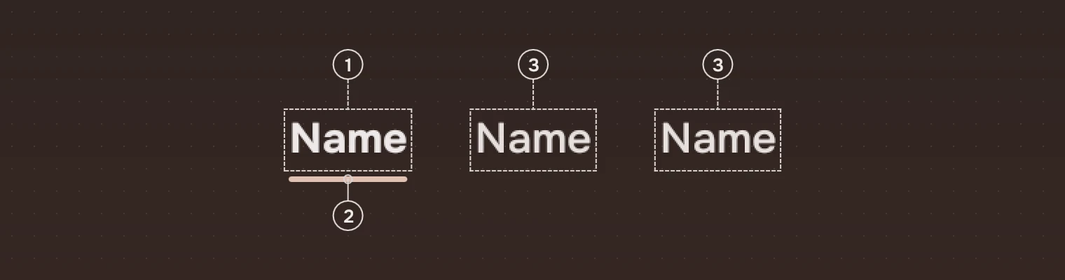 Three tabs of one word each, enlarged to twice their size. Callouts name the chosen word, the accent line under it, and the two other words.