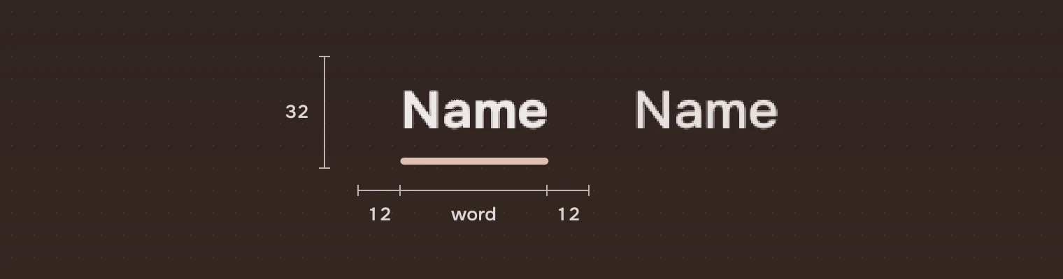 The first of two tabs at two and a half times its size, with its height of 32 and the 12 pixels either side of the word measured.