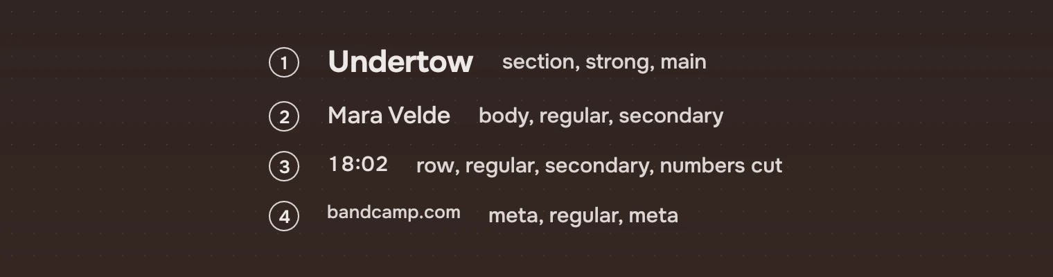 Four lines, numbered. A song title in section size, strong and main ink; an artist in body size and secondary ink; a time in the numbers cut; a source in meta size and meta ink. Each line is followed by the properties that made it.