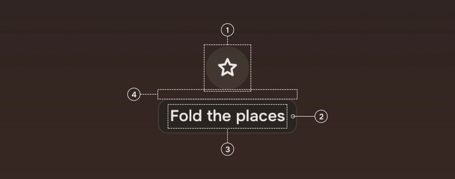 A star button under the pointer, enlarged to twice its size, with a box below it that says Fold the places. Callouts name the button, the box, the words in it and the gap between button and box.