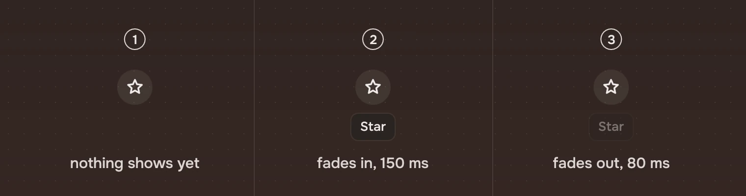 A star button three times. First nothing shows; then, with the pointer resting, a box saying Star appears below it; then the box fades away as the pointer leaves.
